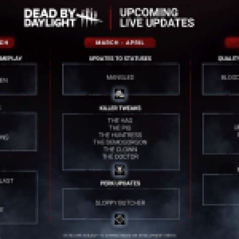 dbd roadmap 2024|Dead By Daylight December 2024 roadmap